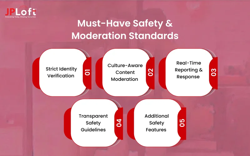 Must-Have Safety & Moderation Standards